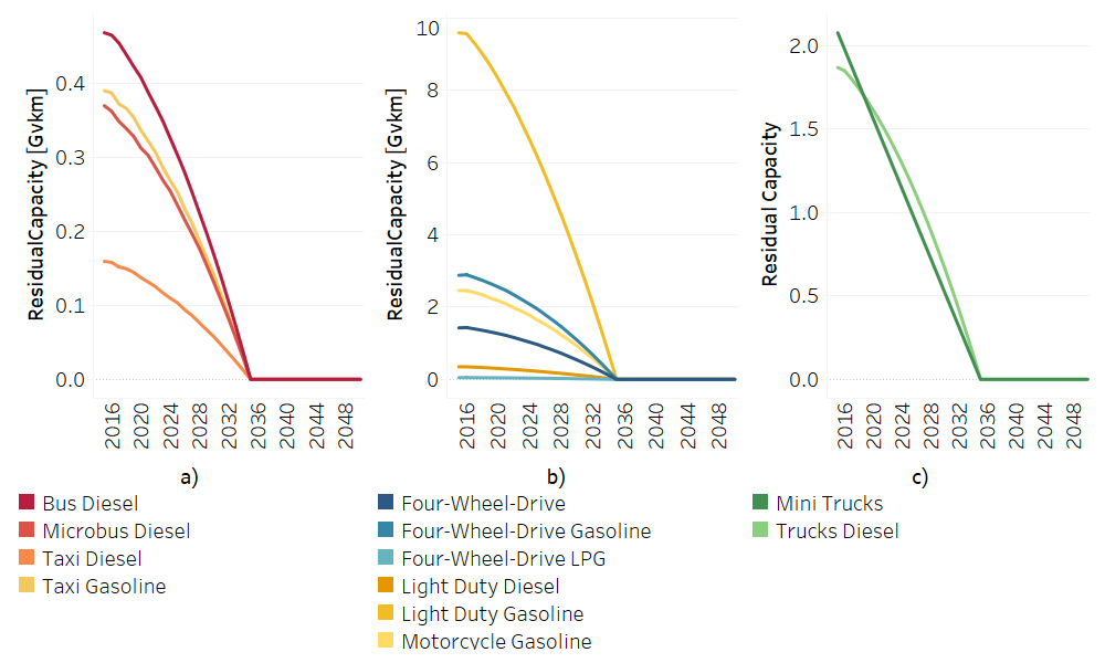 _images/ResiduaL_Capacity_Transport_DDPLAC.png
